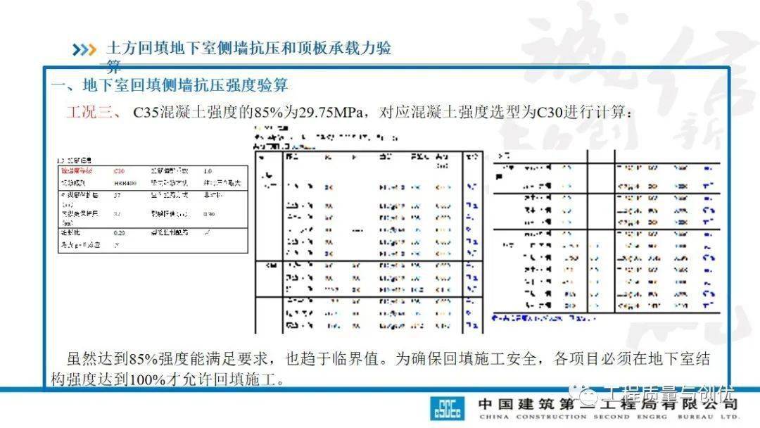 土方回填及车库顶板承载施工计划及受力验算，113页PPT可下载！