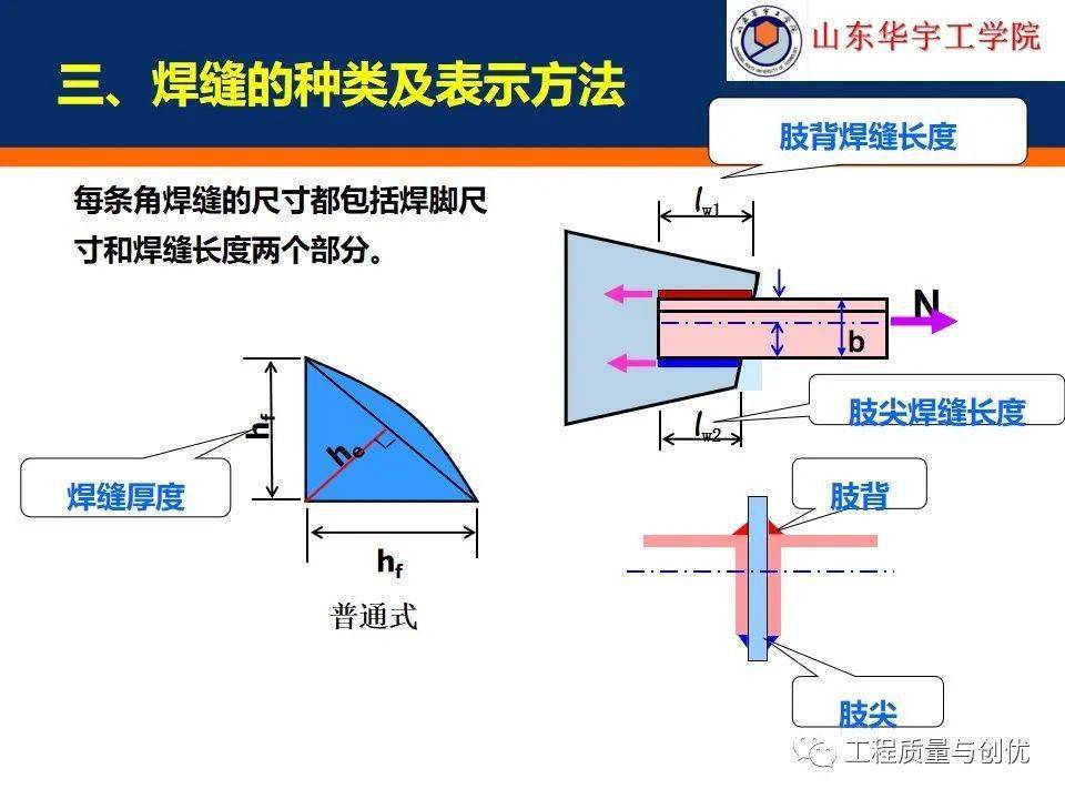 超详细钢构造施工图的识读根底，你可别错过！