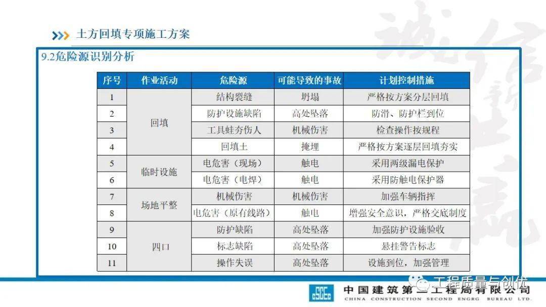 土方回填及车库顶板承载施工计划及受力验算，113页PPT可下载！