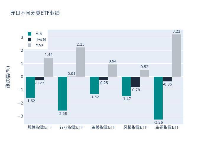 ETF基金日报丨消费、互联网主题ETF涨幅居前,机构:互联网行业结构加配机会已现良机_收益率_平台_经济
