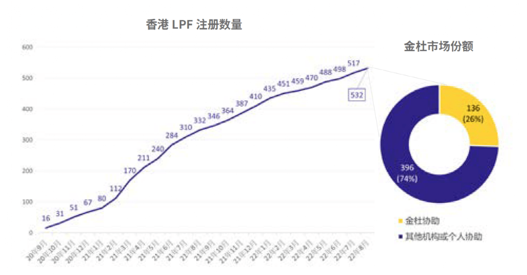 香港重磅年度报告发布