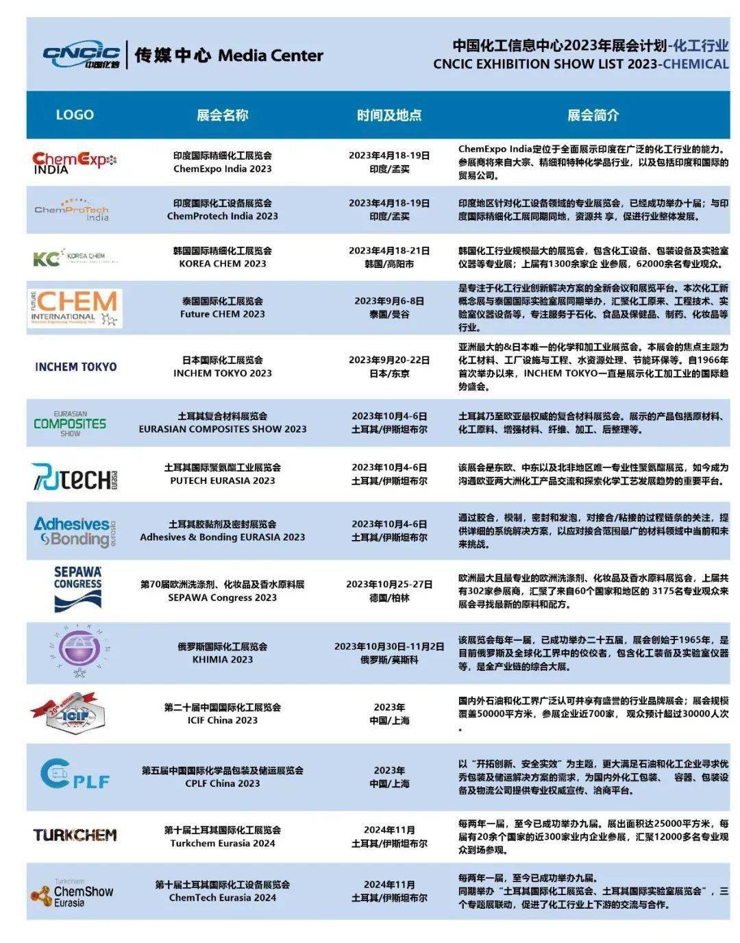 中国_市场_产品