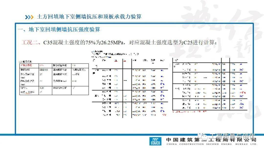 土方回填及车库顶板承载施工计划及受力验算，113页PPT可下载！