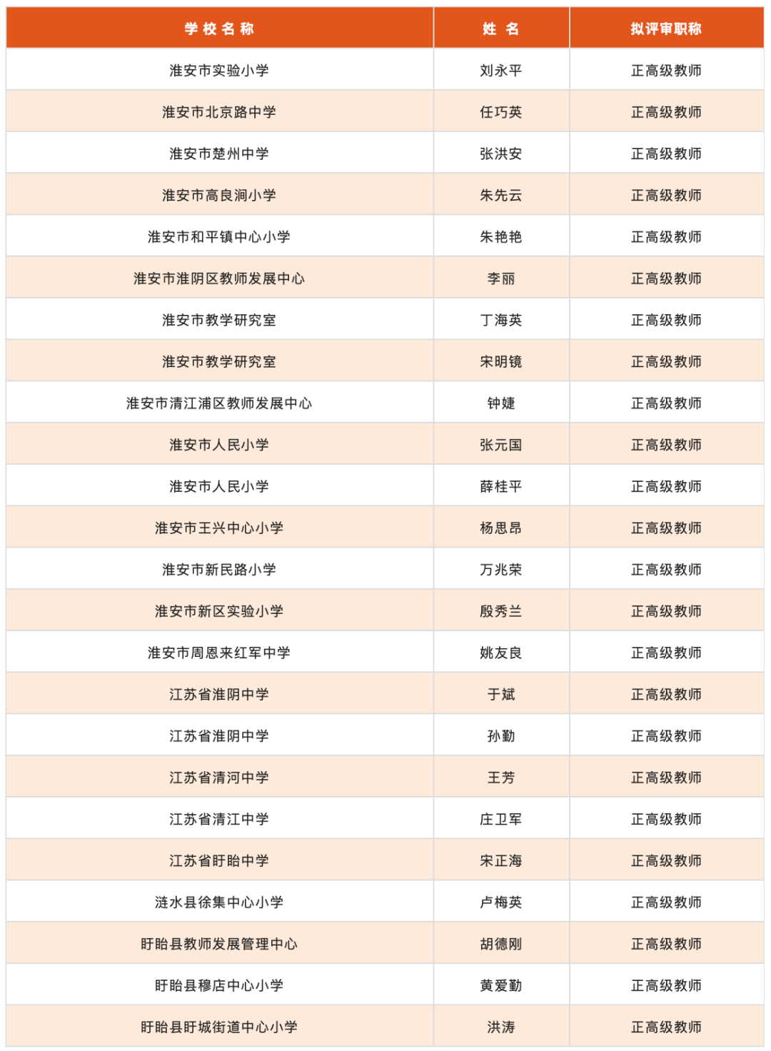 公 示_评审_江苏省_中小学