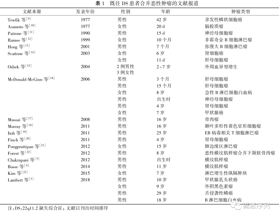 2缺失综合征