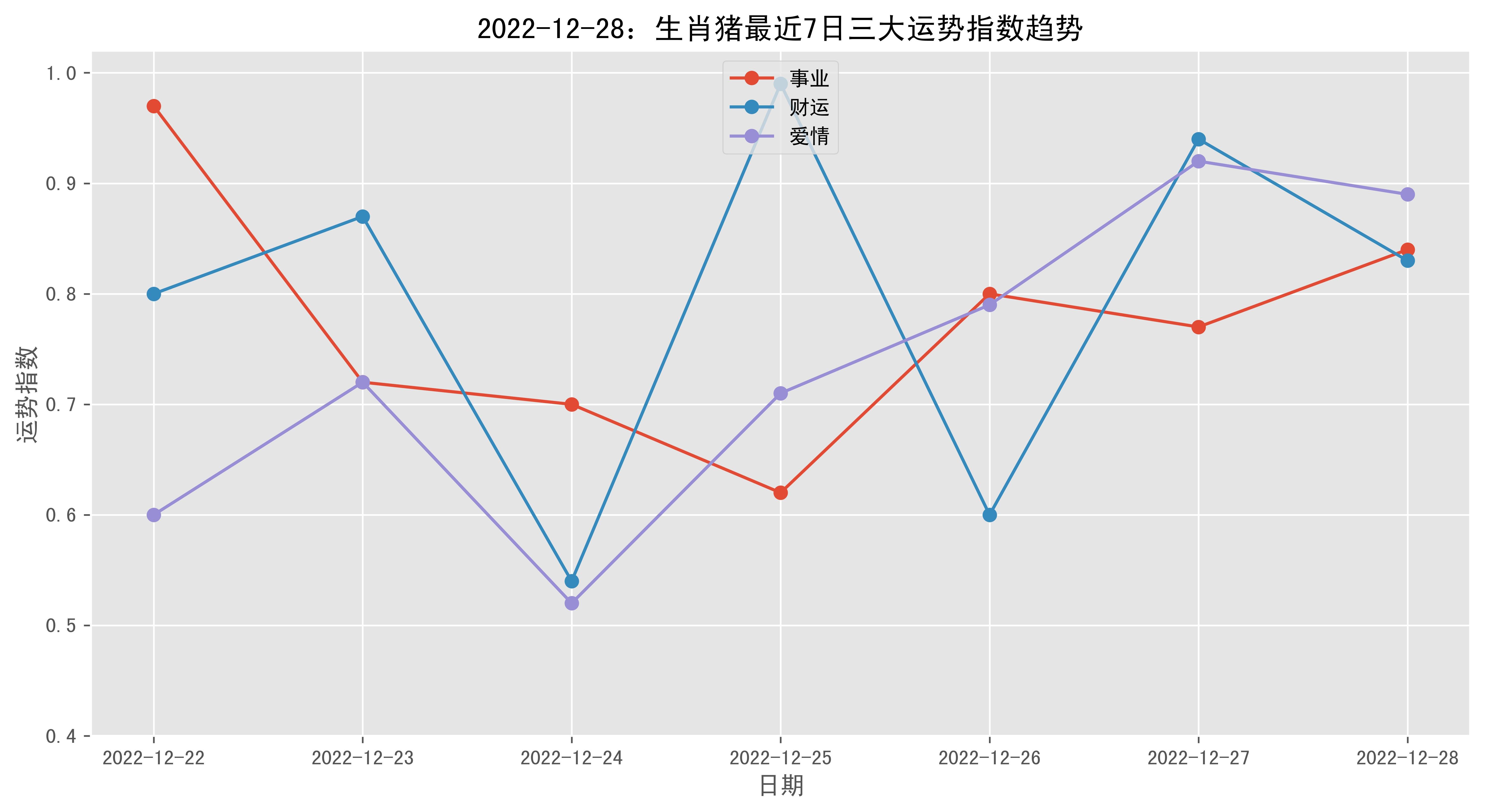 属猪的2022多大图片