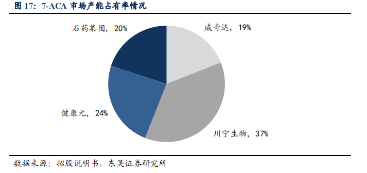 川宁生物深度:传统业务加速恢复,合成生物学赋能未来