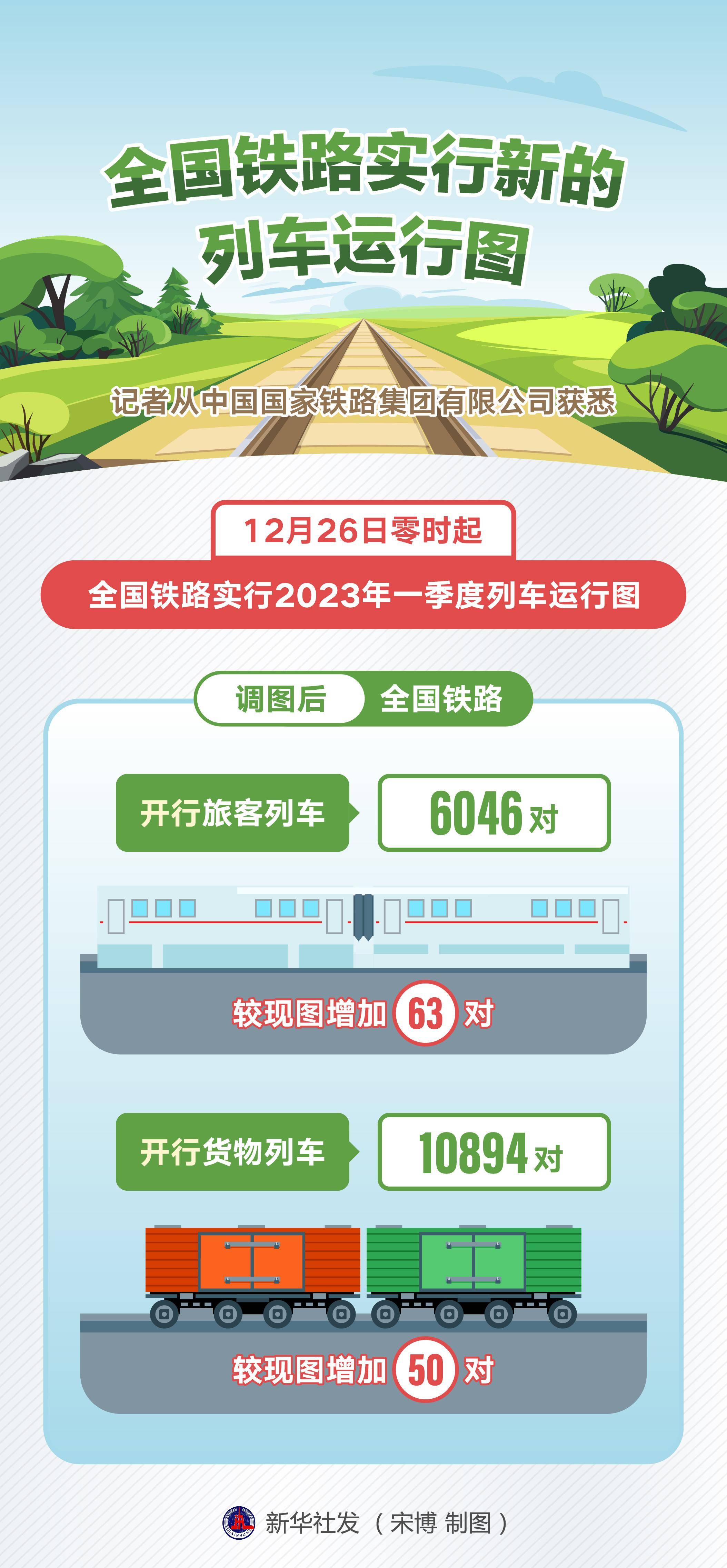 2022年丰台铁路调图图片