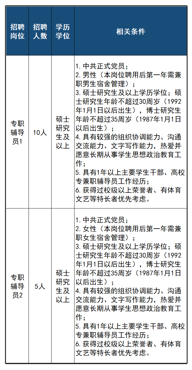 一批在杭事业单元公开雇用！正在报名，别错过！