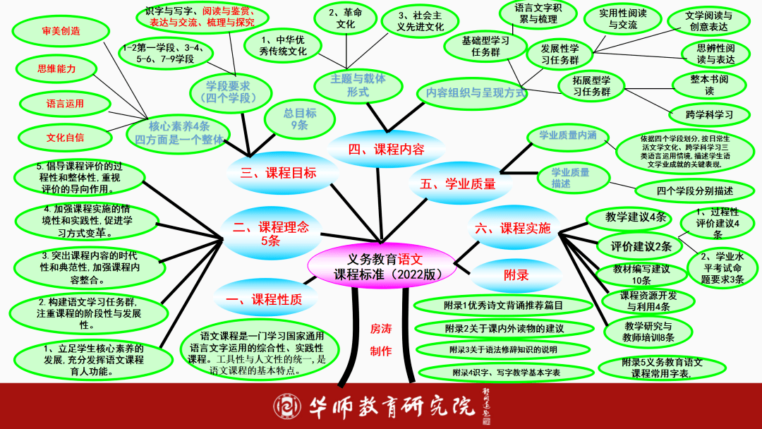 新课标下的大单元教学设计与实施:以小学语文为例_核心_素养_教材
