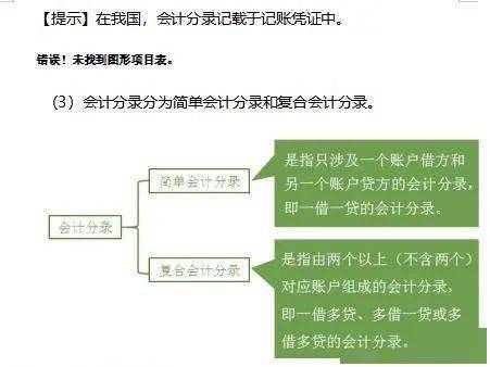 初級財務會計考試內容_2013年會計初級考試成績查詢_會計從業與初級會計內容差別