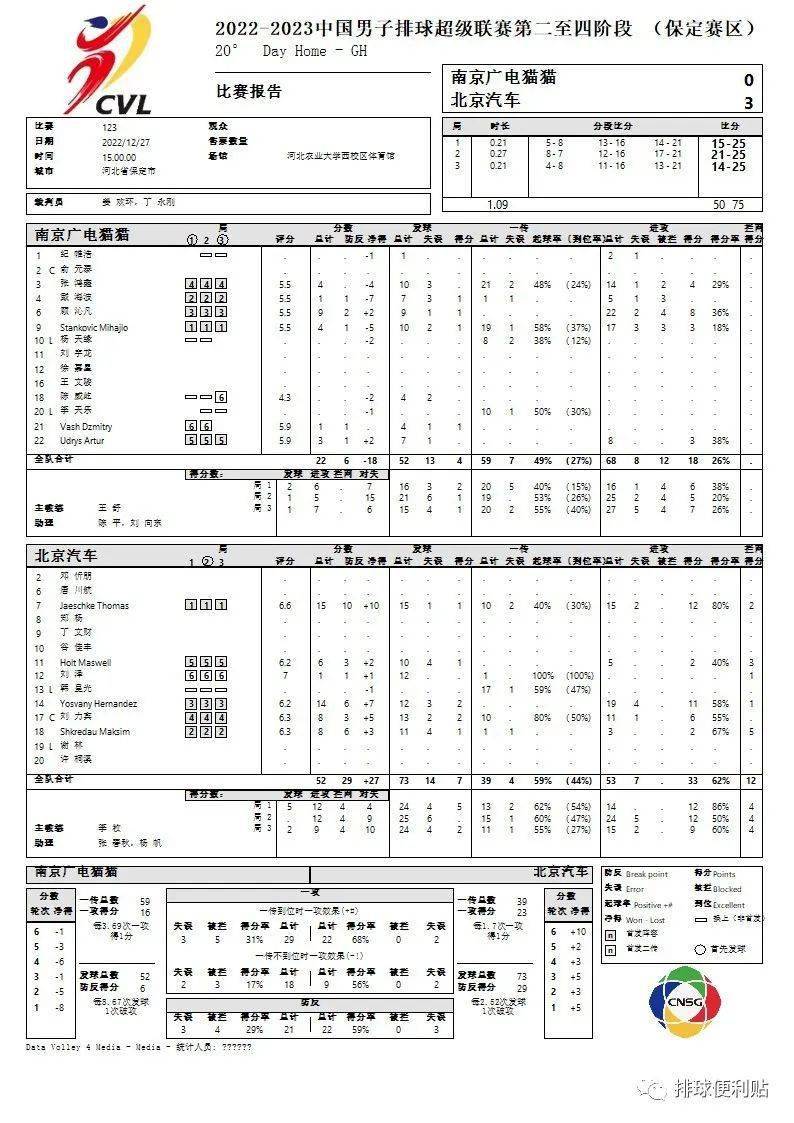 2022-2023男排联赛第二至四阶段(保定赛区)6号通知布告