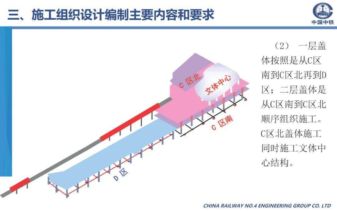 施工组织设想体例筹办、内容及要求，70页可下载！