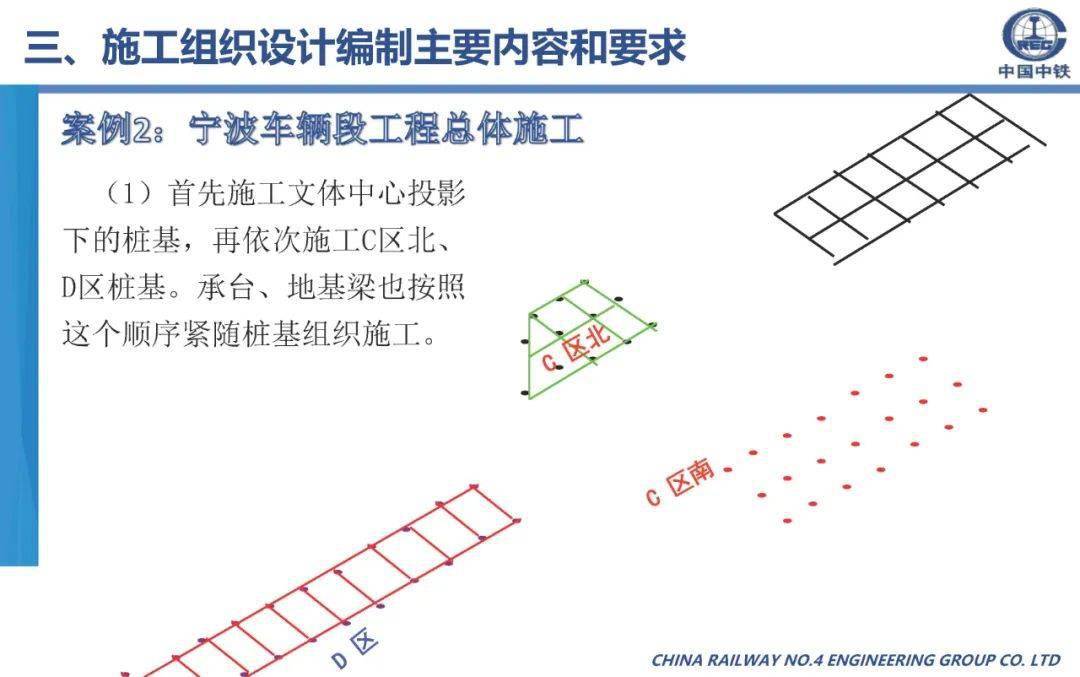 施工组织设想体例筹办、内容及要求，70页可下载！