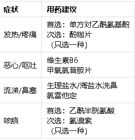 感染新冠的复发性流产孕妇如何安全用药？