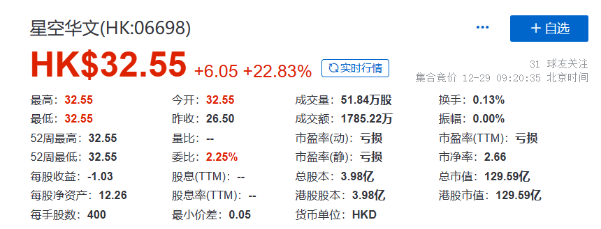 星空華文登陸港交所,兩年半虧損3.65億元_收入_中國_聲音