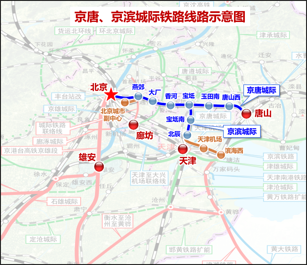 线路全长150公里,设计时速350公里,设北京城市副中心,燕郊,大厂,香河