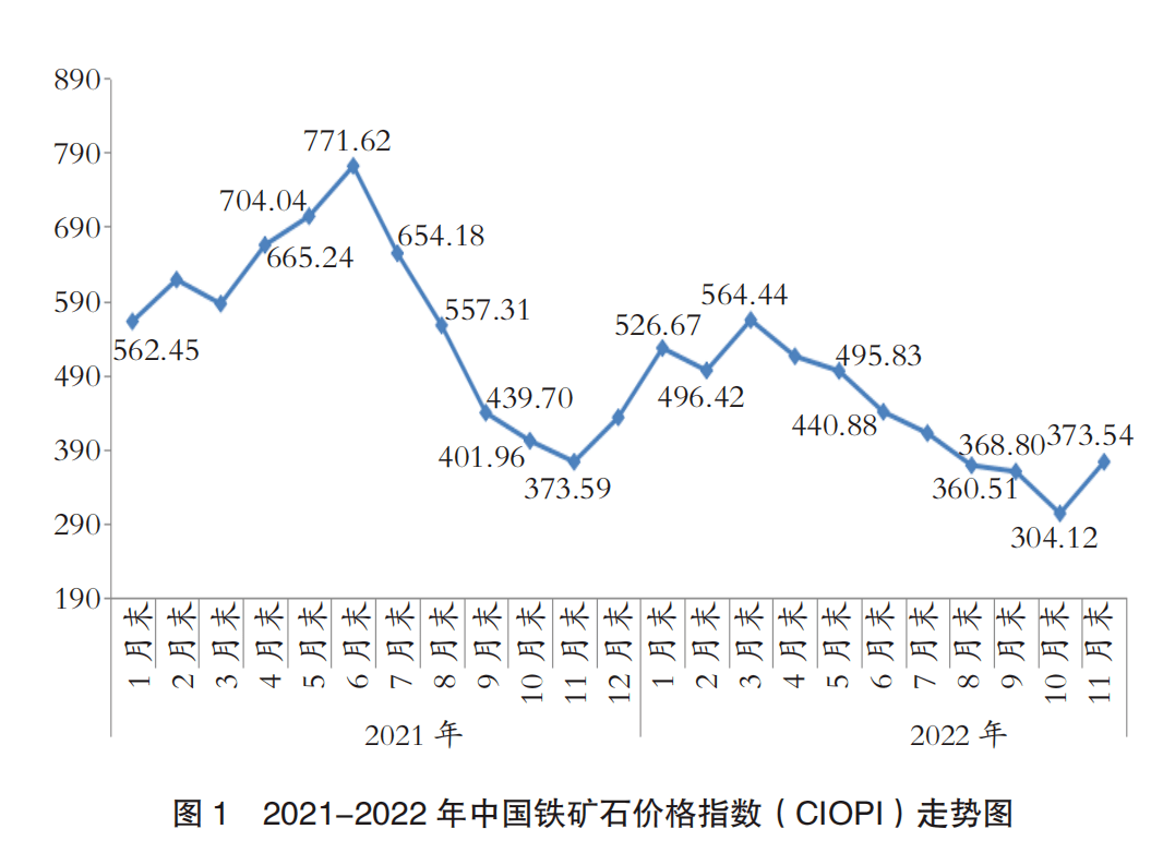 热点观察】11月份中国铁矿石价格指数由降转升_搜狐网