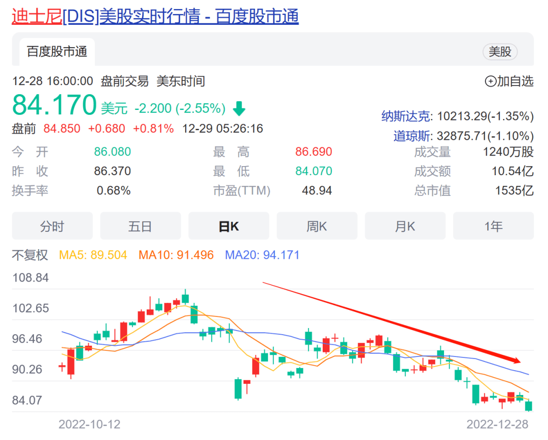 跨年档还有救吗?？《阿凡达2》票房全球亚军，仍不及预期，距离回本…