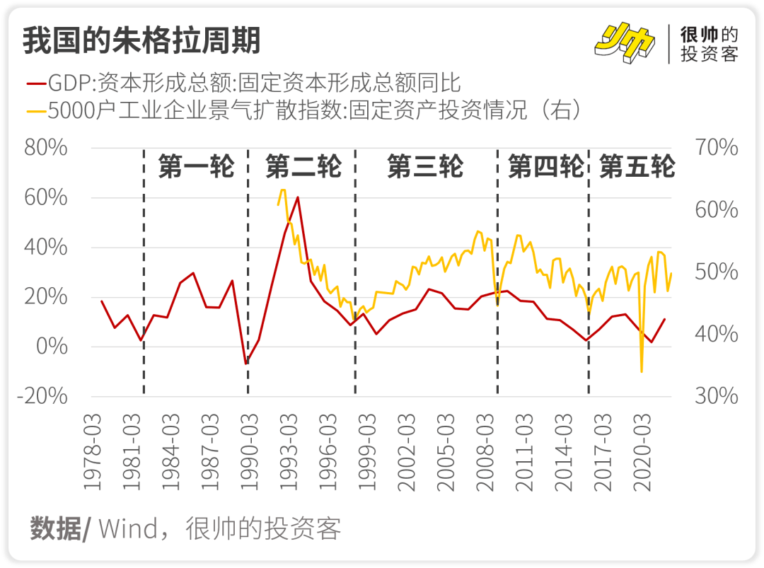 美国朱格拉周期图片