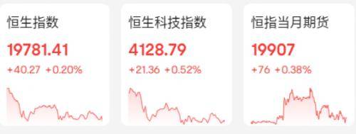 港股收官！全年大跌15%