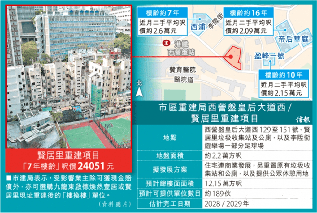 四季度香港拿地已耗资144亿,什么信号?_项目_楼市_九龙