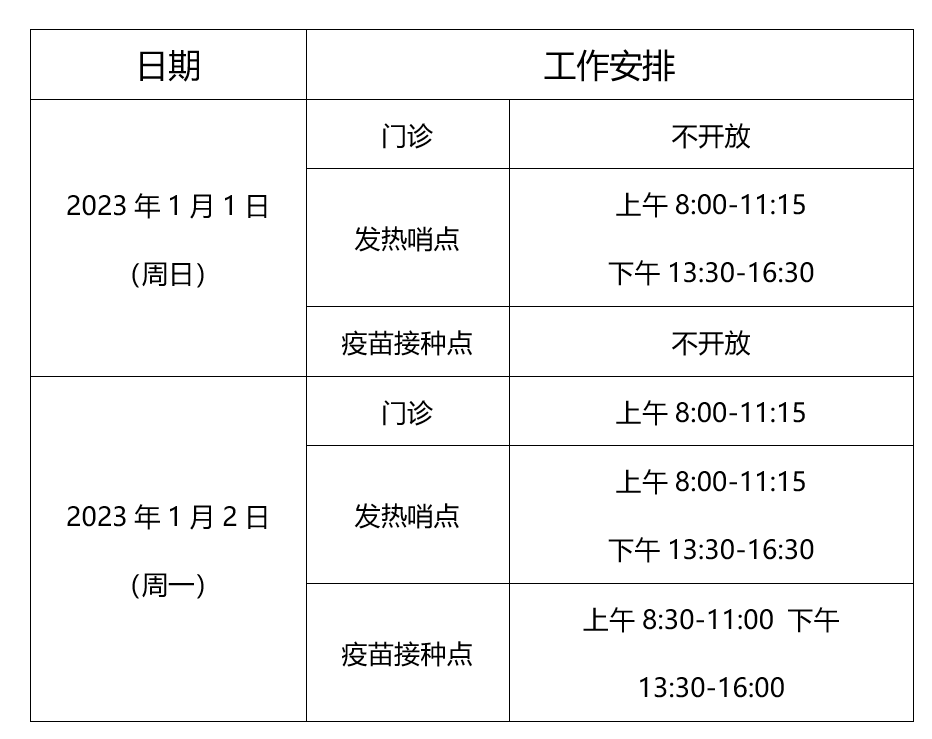 元旦假期，曲阳路街道社服中心、各医院服务时间安排 社区 急诊 小时