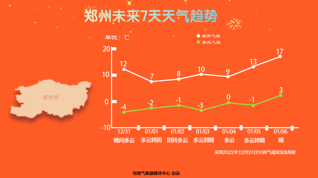 河南省气象台2022年12月31日12时预报未来7天天气预报全省天气预报