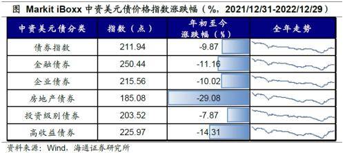 四大因素：通胀、美元、疫PP电子 PP电子平台情、地缘——2022年全球大类资产回顾(图10)