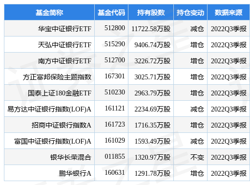 交通银行最新公告:副行长黄红元的任职资格获监管机构核准_公司_数据_资金