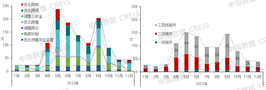 中国房地产市场2022总结2023展望(图17)