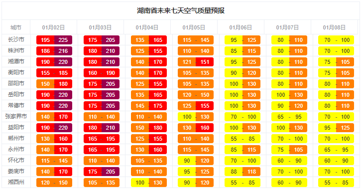 株洲天气预报30天(株洲天气预报30天查询)