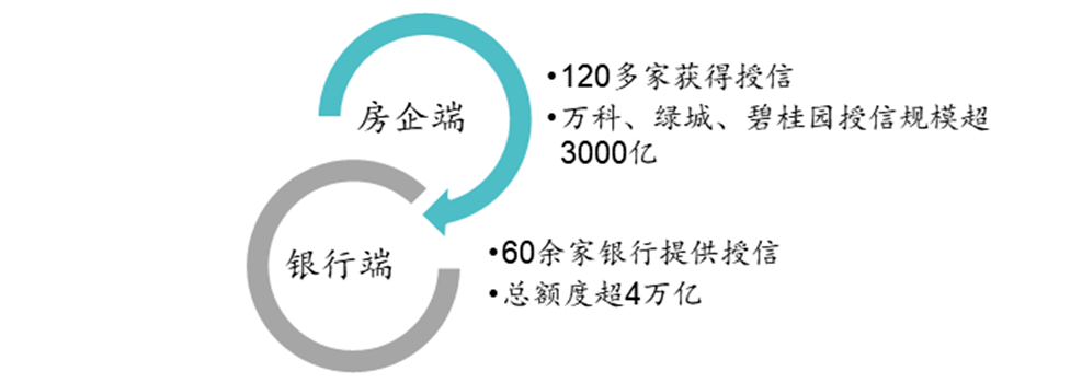 中国房地产市场2022总结2023展望(图15)