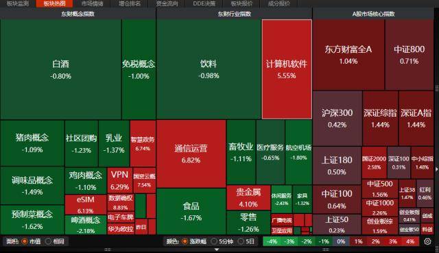 A股新年“开门红”！春季行情可期，这些板块可关注