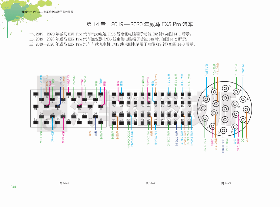 《最新纯电动汽车三电系统电脑端子彩色图解》全书219页，150元包邮！ 搜狐汽车 搜狐网