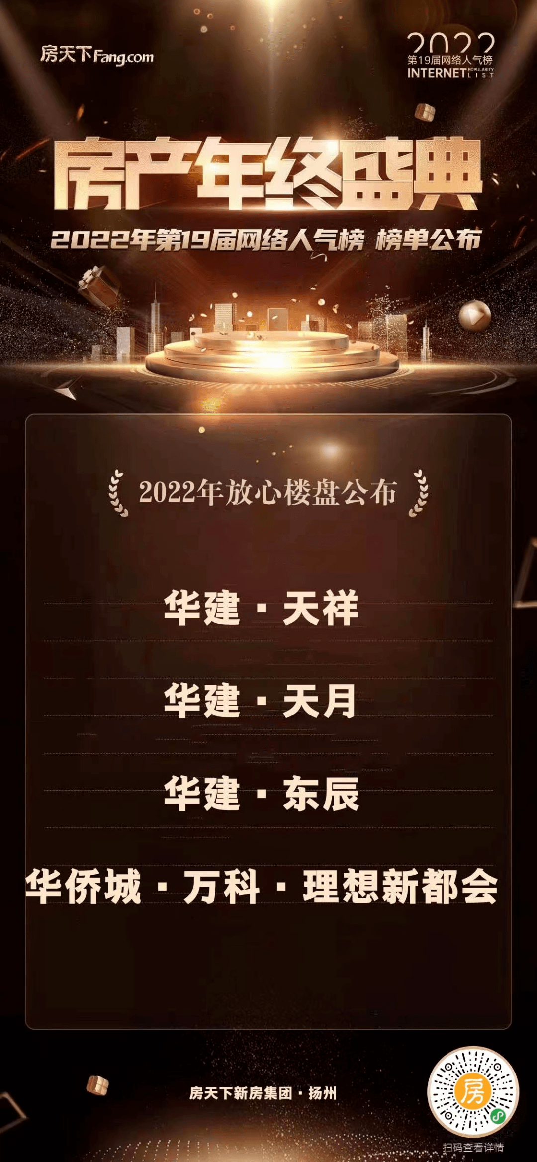四大榜单!房天下第19届网络人气榜(扬州)正式揭榜!_楼盘_年度_购房