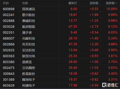 概念掘金 | 全球科技巨头汇聚CES，索尼、苹果VR产品接踵曝光
