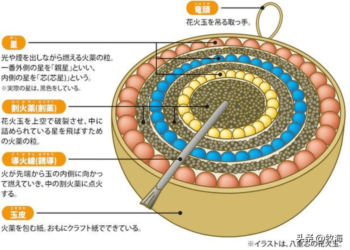 电子礼花原理结构图图片