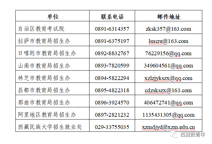 【西藏】2023年上半年中小学教师资格考试(笔试)公告