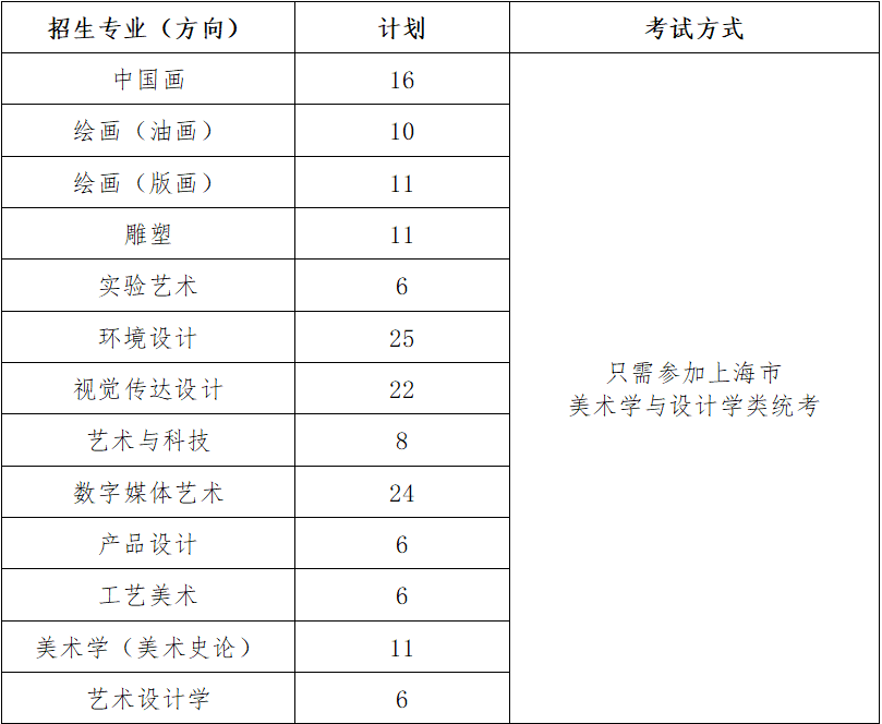 吉林艺术学院山东考生有几个_山东艺术考生登录_吉林警察学院+有自考专业么