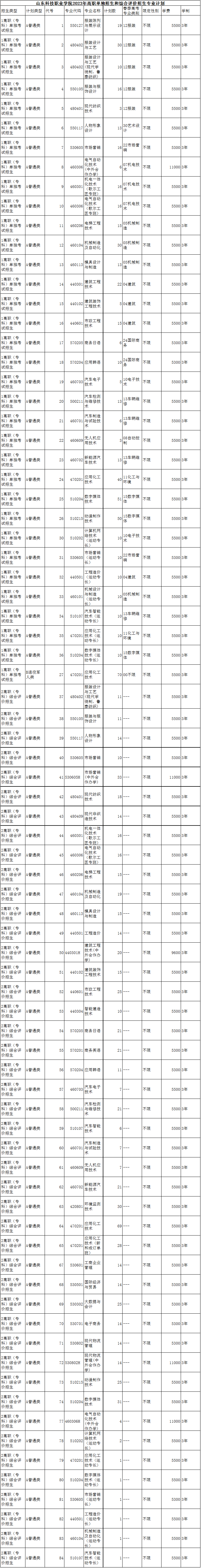 山东高职单招、综招启动,山东科技职业学院招生计划1270人_考试_考生_综合