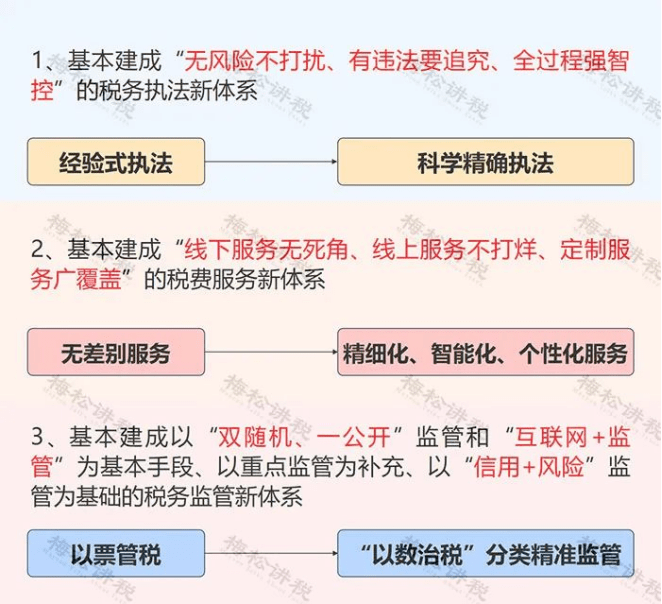 2023年税务稽查方向曝光!金税四期下,这几类企业要小心了!_发票_监控_现金