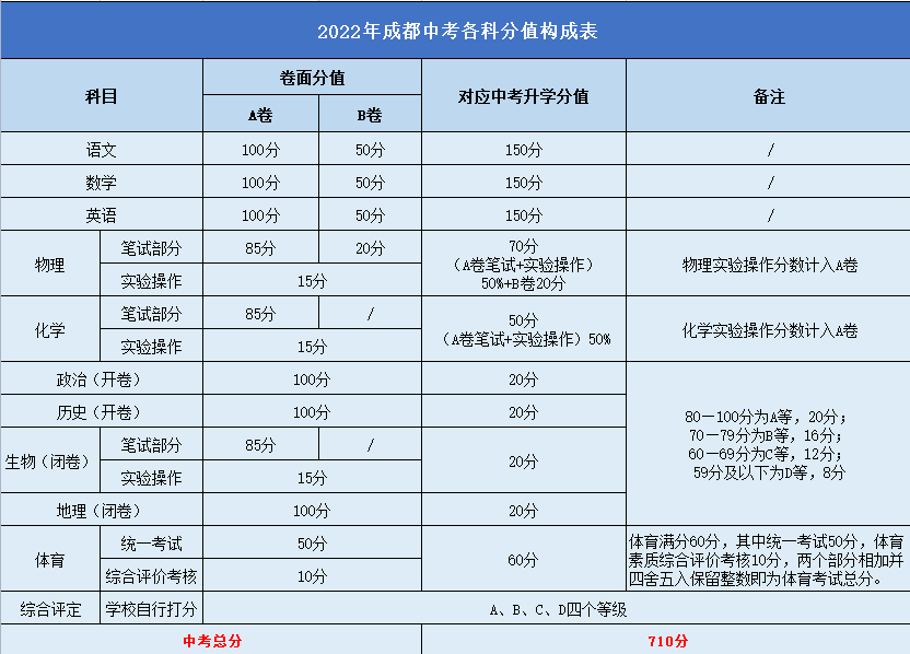 02物理的毕业考试成绩分布为物理满分120