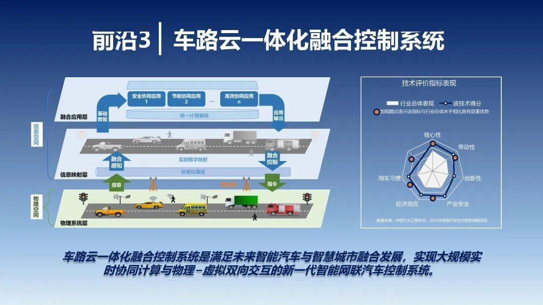 2023年中国汽车手艺趋向陈述（附下载）