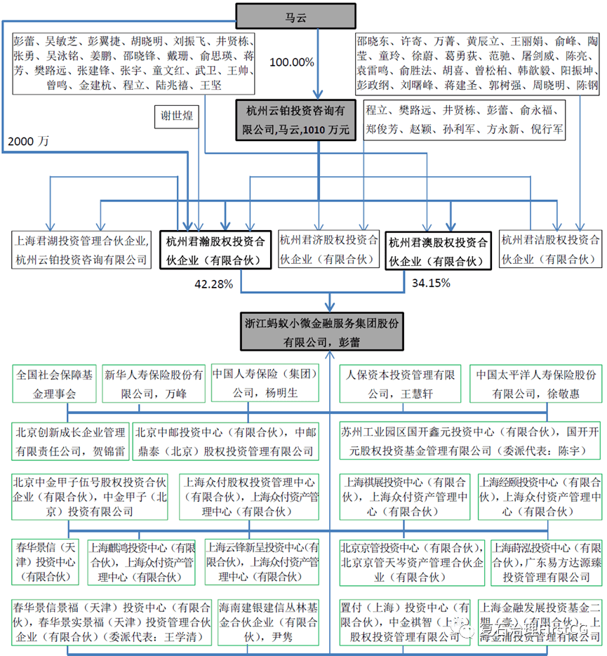 马云对蚂蚁金服公司治理的“大变阵”_搜狐网