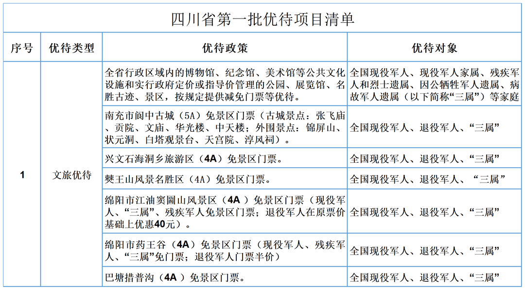 疫情防控政策调整，想进来旅游？快来看！那些处所对军人免门票