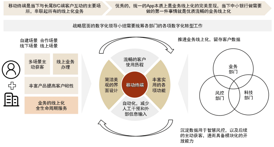 中金:数据要素驱动数字银行新模式_转型_客户_经济