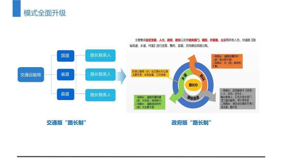 “四好公路”聪慧路长综合办理系统平台建立计划（附下载）