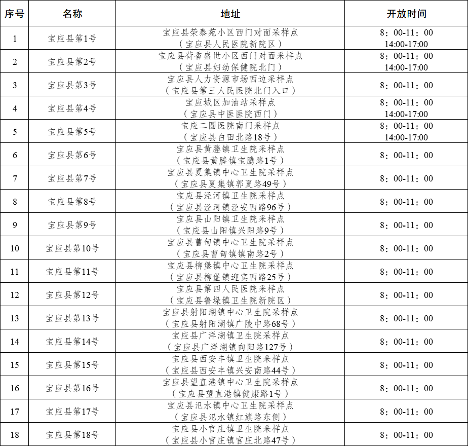 宝应通知_采样_核酸_工作