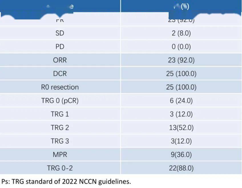 ESMOIO中国之声丨AOS3B试验：替雷利珠单抗联合阿帕替尼+奥沙利铂+S1作为进展期胃癌新辅助治疗具有临床获益_患者_肿瘤_结果